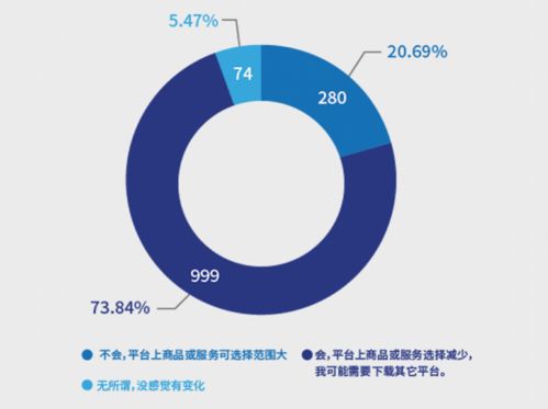 南都報(bào)告揭示 超七成消費(fèi)者反感“大數(shù)據(jù)殺熟”，互聯(lián)網(wǎng)數(shù)據(jù)服務(wù)監(jiān)管亟待加強(qiáng)
