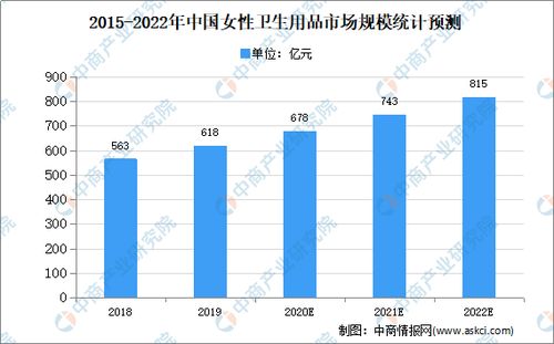 兩毛一片的散裝衛(wèi)生巾熱銷背后 透視2020年中國女性衛(wèi)生用品市場的現(xiàn)狀與隱憂
